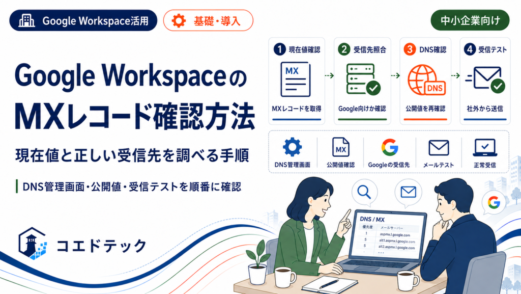 Google WorkspaceのMXレコードと受信経路を確認するイメージ