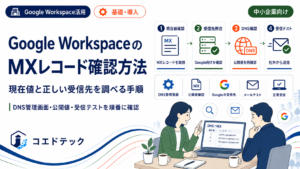 Google WorkspaceのMXレコードと受信経路を確認するイメージ